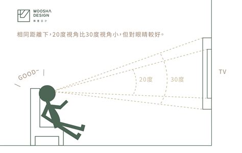 電視距離計算